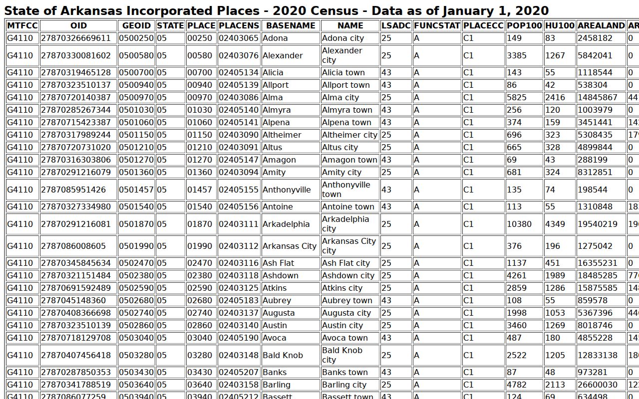 El Dorado court records official incorporated-place table
